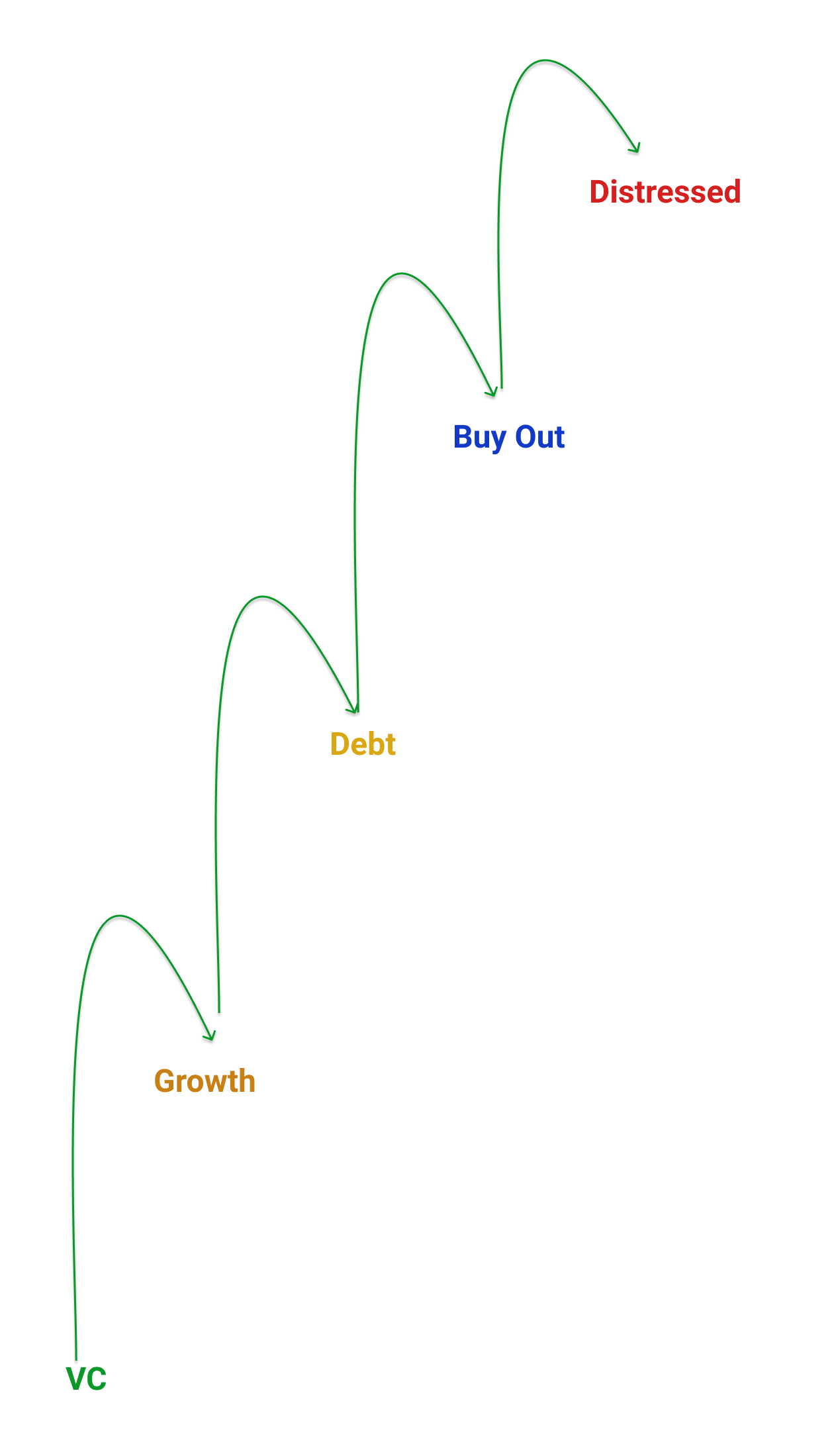 Life Cycle 3